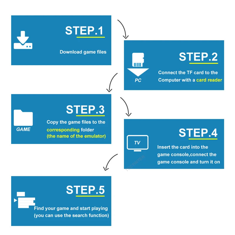 M8 4K HD Game Stick Mini Video Games Consoles Handheld Game Player Built-in 40000 Games with 2.4G Double Wireless Controller